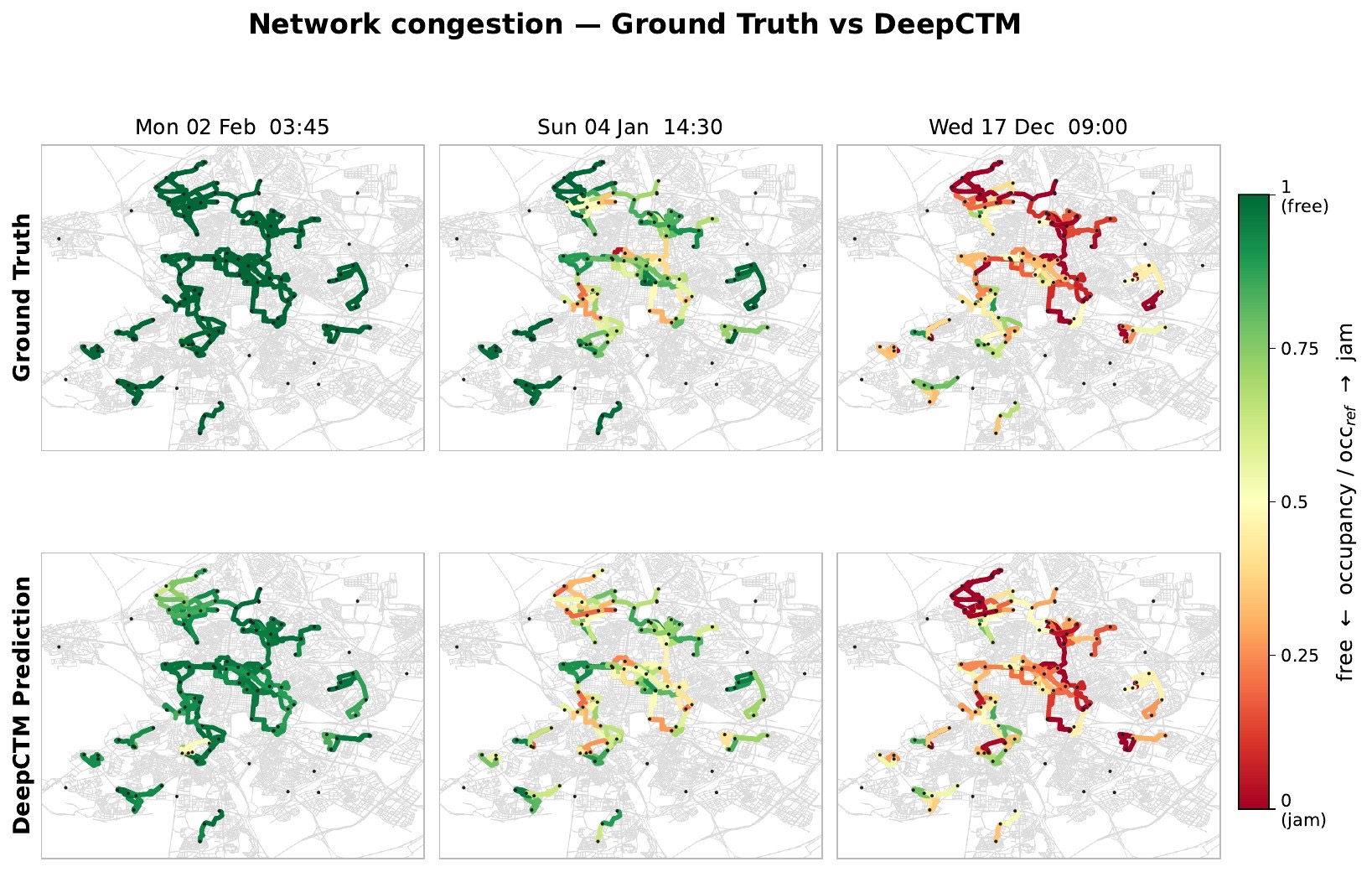 Road congestion maps of a city at three times of day. Top row: observed traffic. Bottom row: DeepCTM prediction, closely matching the observed pattern.